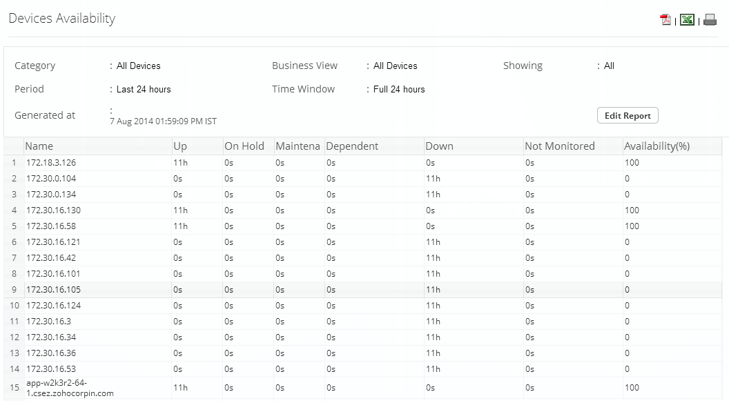 设备可用性监控