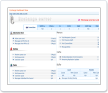 监控交换服务器