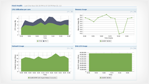 超过70多个关于Hyper-V性能监控的报告