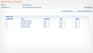 快速识别主机或vm上未充分利用的资源