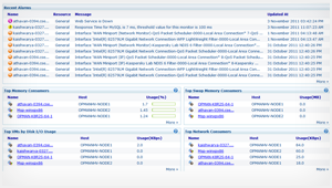 当任何Hyper-V资源下降时立即通知