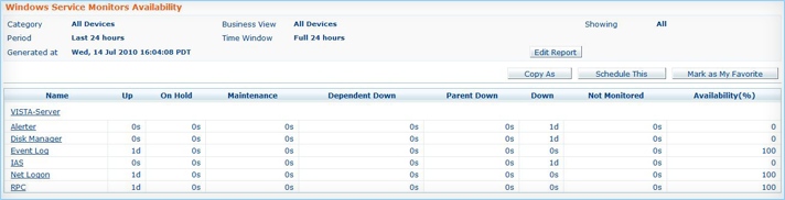 Windows服务可用性监控