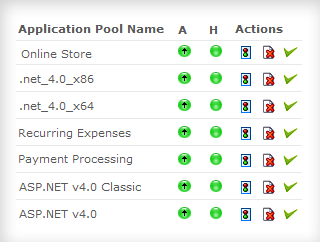 IIS Application Pool Monitoring IIS Application Pool Monitoring