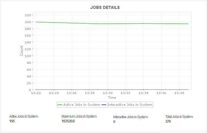 IBM DB2 for I JVM 和作业详情 IBM DB2 for I JVM 和作业详情