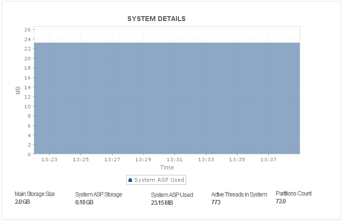 IBM DB2 for I 系统详情 IBM DB2 for I 系统详情