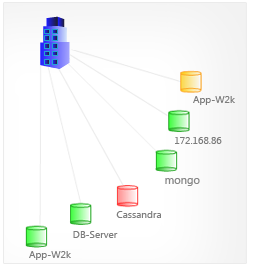 Overview of MongoDB environment Overview of MongoDB environment