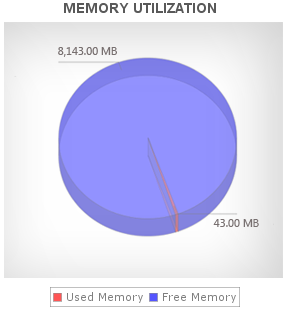 MongoDB Memory Utilization Monitoring MongoDB Memory Utilization Monitoring