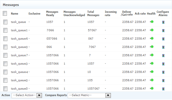 Monitor RabbitMQ Queues Monitor RabbitMQ Message Queues