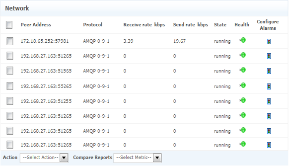 Ensure there are no network congestions Ensure there are no network congestions
