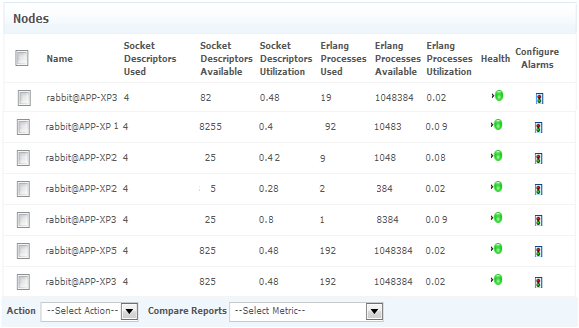 Monitor Socket Descriptors, Erlang Processes, and more Monitor Socket Descriptors, Erlang Processes, and more