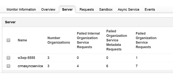 ManageEngine Applications Manager Dynamics CRM Web 服务