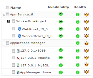 Windows Azure availability and health Windows Azure availability and health