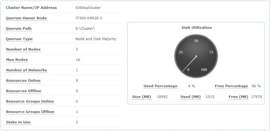 SQL Cluster Details and Disk Utilization SQL Cluster Details and Disk Utilization