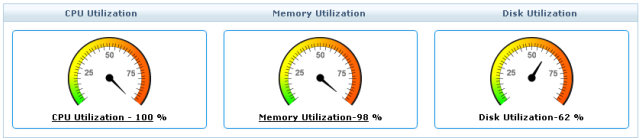 SQL Server Host Metrics