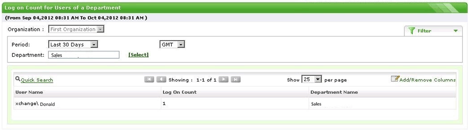 Logon count for Users of a Department Report