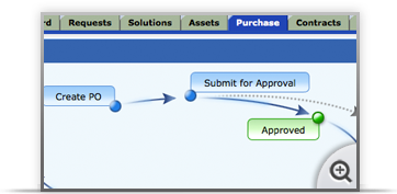 Solution for ManageEngine ServiceDesk Plus