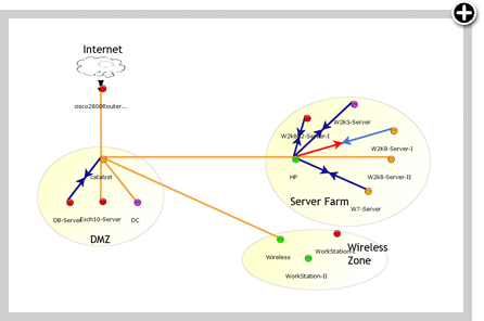 Local Area Network Map