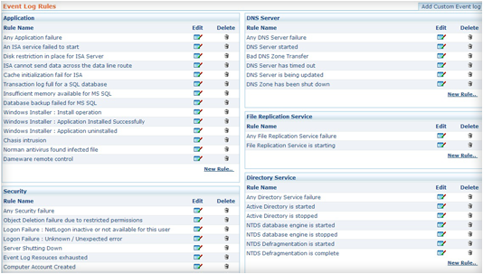 intuitive predefined rules