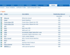 Similar to device templates, here is a list of supported interface types with pre-defined threshold points. Both device and interface templates can be used to apply your monitoring policies across similar device types.