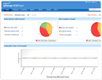 Effect automatic network configuration backup and versioning along side configuration comparison for your network devices and roll back to trusted version in a click with Network configuration management module.