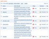 Find out what’s happening in your network with the list of recent alarms, current device status, which technician is looking after an alarm et al. You can also filter these to see alarms from a specific group like Syslog, Event Log and SNMP Traps.