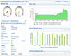 Monitor network traffic and link performance with easy-to-comprehend reports for every network interface/ port in your network.  Displays availability, traffic, bandwidth utilization, errors, discards, total bytes received and transferred packets per second.