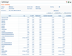 A sample report, showing options on the top right side to export as PDF or XLS or to email this report instantly. You can also find choices to schedule this report or add it to your favorite reports.