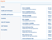 Here is an exhaustive list of reports on every parameter monitored by OpManager. In the top right side you can find options to create a custom report as well.