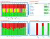 Conform to the promised SLA; recognize the critical devices which contributed to a SLA breach or a performance setback with OpManager’s SLM or managers dashboards; presents the availability distribution across all devices at a glimpse.