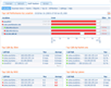 Monitor your VoIP link proactively by leveraging Cisco IP SLA; presents the top call paths, MOS, Jitter, packet loss and latency.