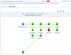 Find the root cause for WAN link delays in a flick with OpManager’s WAN hop-graph; Lets you know whether the latency is induced at your ISP’s infrastructure or within your manageable network boundaries.