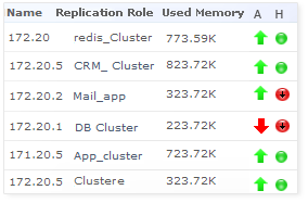 Redis Infrastructure View