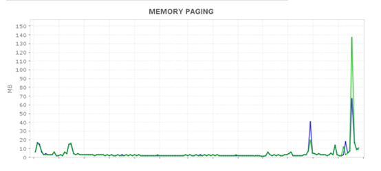 ManageEngine Applications Manager Docker memory details