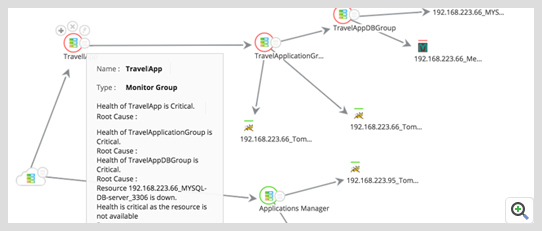 View the status of applications, and troubleshoot quickly using dependency mapping