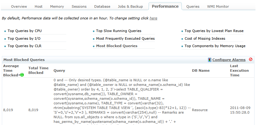 SQL Query Performance Details