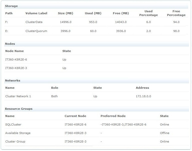 SQL Storage, Resource Groups, Network and Node Details