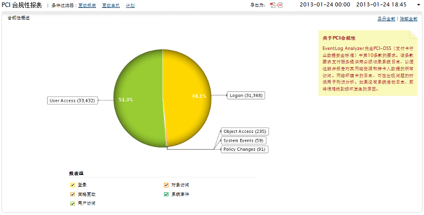 PCI-DSS Compliance Report