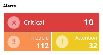 Exchange Server change auditing and alerting