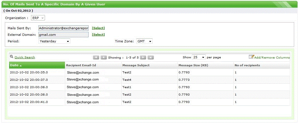 Number of Mails Sent to a Specific Domain by a Given User report