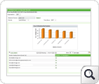 Number of Mails Sent to a Specific Domain report