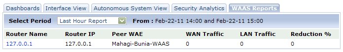 WAAS reports