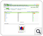 Application-wise bandwidth usage