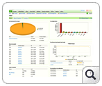 Instant snapshot of WAN links