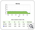 Source-wise bandwidth usage