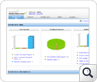 Summary of password reports, audit reports , enrollment status in ADSelfService Plus