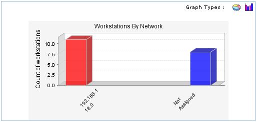 Helpdesk Report graph