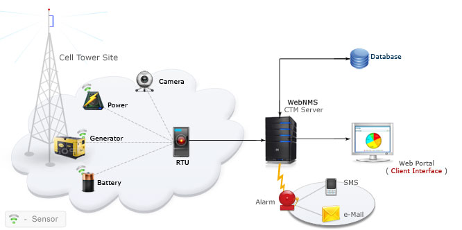 Architecture Diagram