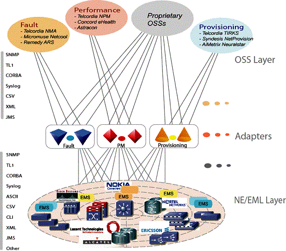 Universal Mediation Solutions