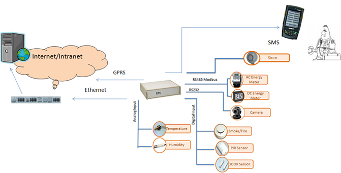 How it Works?