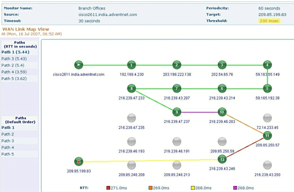 OpManager monitor the WAN performance